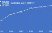 Evidence Audit 2022