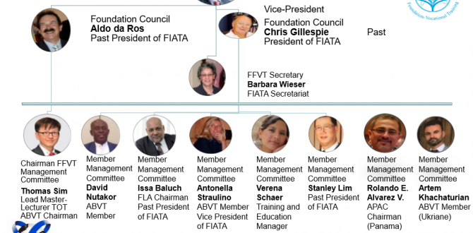 Rolando Alvarez of Upcargo on FIATA Foundation Vocational Training Board