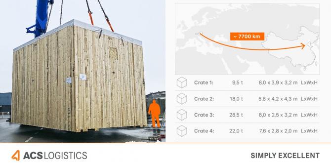 ACS in Austria are Simplifying Complex Logistics