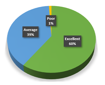 Quality Control Survey Results