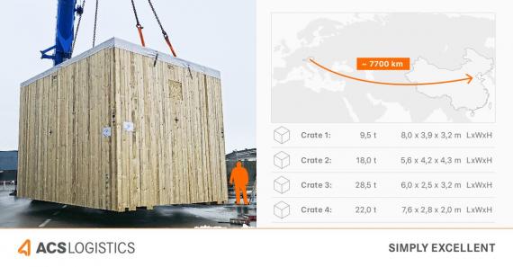 ACS in Austria are Simplifying Complex Logistics