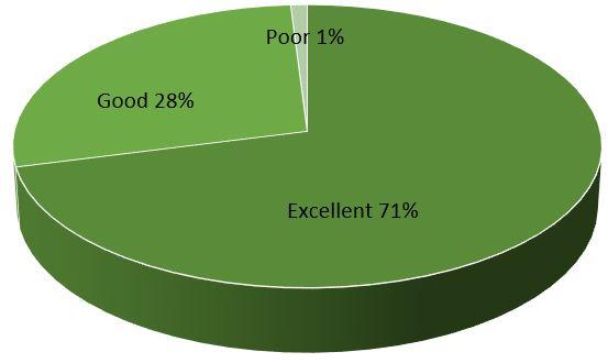 Quality Control Survey Results 2022